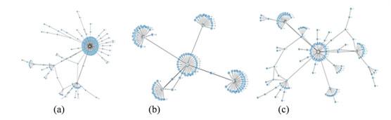 https://cdn.ncbi.nlm.nih.gov/pmc/blobs/02f3/9217148/5b9960b7a3a3/jmir_v24i6e37623_fig9.jpg