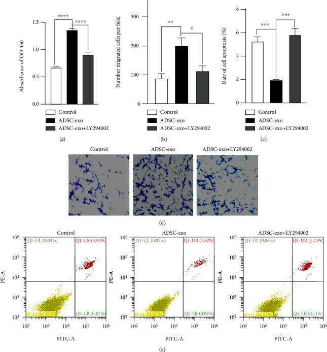 https://cdn.ncbi.nlm.nih.gov/pmc/blobs/02f7/8536463/c1bf0a11f290/SCI2021-2229477.007.jpg