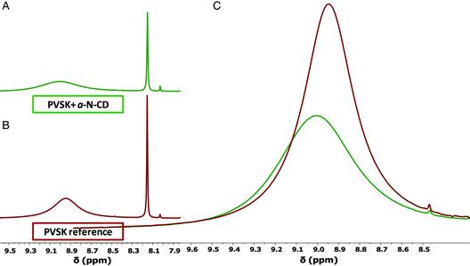 https://cdn.ncbi.nlm.nih.gov/pmc/blobs/02f7/9286678/425d5bb11f21/ENTE-10-0-g003.jpg