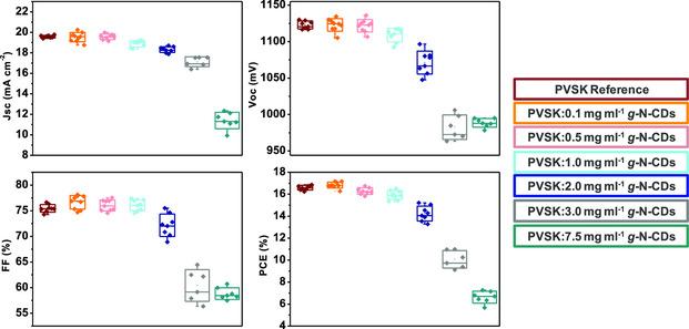 https://cdn.ncbi.nlm.nih.gov/pmc/blobs/02f7/9286678/6a9399d2a5b0/ENTE-10-0-g008.jpg