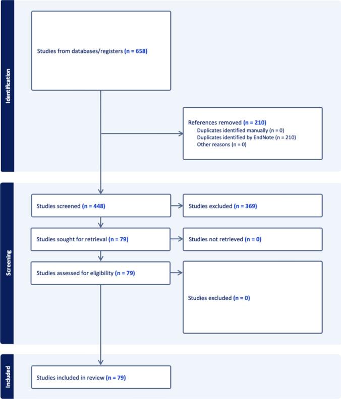https://cdn.ncbi.nlm.nih.gov/pmc/blobs/02fb/12343690/4b585a9b1004/590_2025_4353_Fig1_HTML.jpg