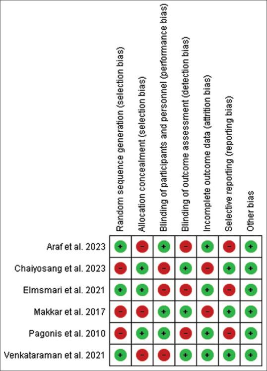 https://cdn.ncbi.nlm.nih.gov/pmc/blobs/02fb/12377662/fb8053a56811/JCDE-28-727-g003.jpg
