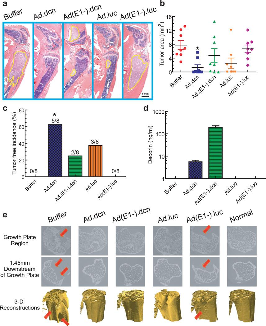 https://cdn.ncbi.nlm.nih.gov/pmc/blobs/02fd/4361227/415eb65af29f/nihms639482f5.jpg