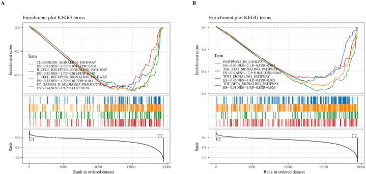 https://cdn.ncbi.nlm.nih.gov/pmc/blobs/02fe/10909728/78ec0c7a2e14/gr3.jpg