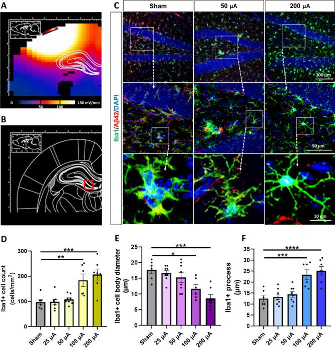 https://cdn.ncbi.nlm.nih.gov/pmc/blobs/02ff/10386209/fab2ee77bd0e/13578_2023_1085_Fig3_HTML.jpg