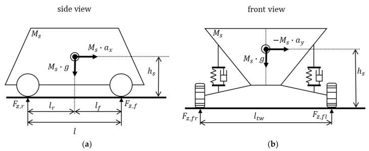 https://cdn.ncbi.nlm.nih.gov/pmc/blobs/02ff/6111285/ab15b42c274b/sensors-18-02720-g011.jpg