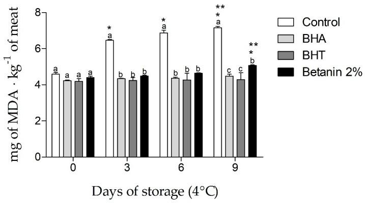 https://cdn.ncbi.nlm.nih.gov/pmc/blobs/0300/6384587/35627a728c8d/molecules-24-00458-g003.jpg