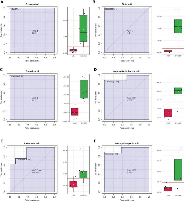 https://cdn.ncbi.nlm.nih.gov/pmc/blobs/0300/9846322/f068a3973a51/fonc-12-959454-g008.jpg