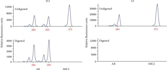 https://cdn.ncbi.nlm.nih.gov/pmc/blobs/0301/8449729/30dec38bb286/SCI2021-7653013.005.jpg