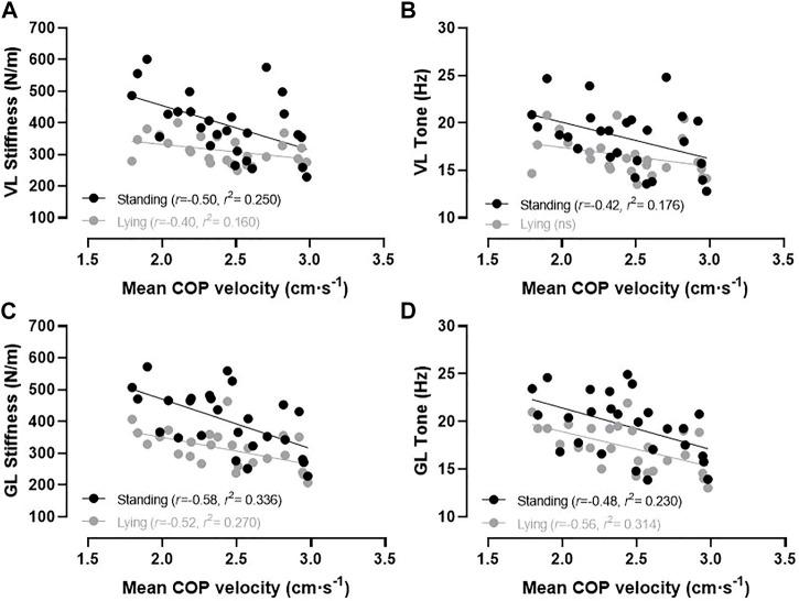 https://cdn.ncbi.nlm.nih.gov/pmc/blobs/0302/10251143/cbd347579196/fphys-14-1168314-g002.jpg