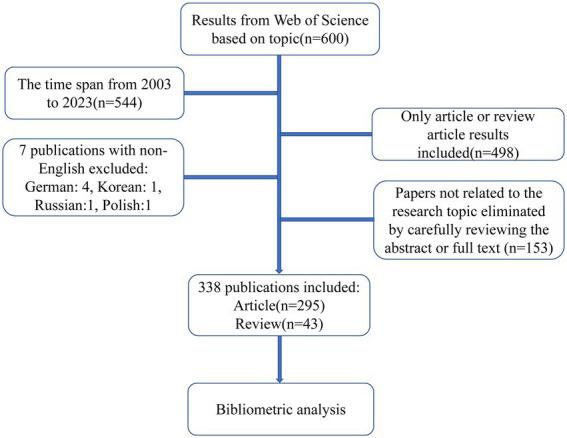 https://cdn.ncbi.nlm.nih.gov/pmc/blobs/0302/10651763/515240940f3b/fnins-17-1218001-g001.jpg