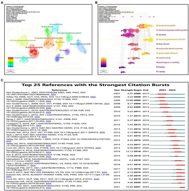https://cdn.ncbi.nlm.nih.gov/pmc/blobs/0302/10651763/5963085b485f/fnins-17-1218001-g007.jpg