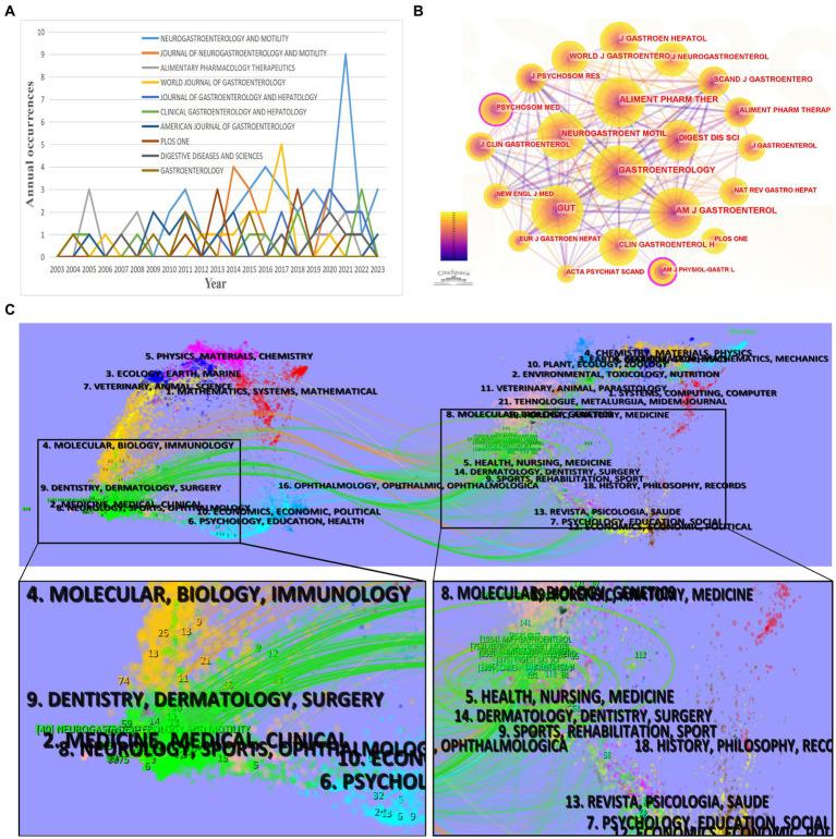 https://cdn.ncbi.nlm.nih.gov/pmc/blobs/0302/10651763/744c9d18090d/fnins-17-1218001-g006.jpg