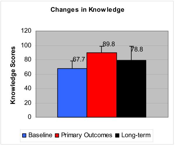 https://cdn.ncbi.nlm.nih.gov/pmc/blobs/0304/1557850/cb99d8d8b047/1472-6920-6-39-1.jpg