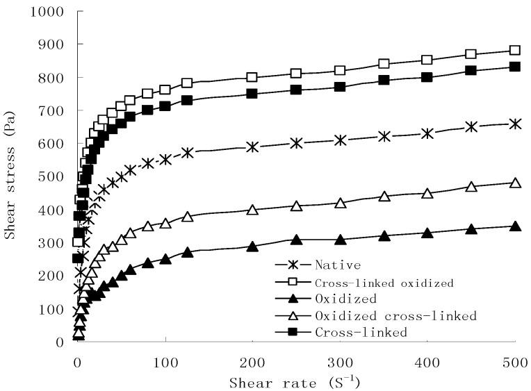 https://cdn.ncbi.nlm.nih.gov/pmc/blobs/0304/6268667/cd59c782e0d4/molecules-17-10946-g001.jpg