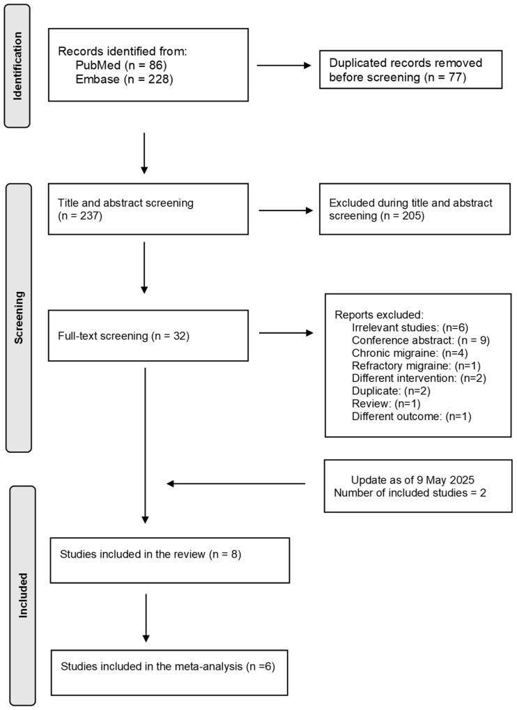 https://cdn.ncbi.nlm.nih.gov/pmc/blobs/0305/12286047/b61ec543a1a3/medsci-13-00084-g001.jpg