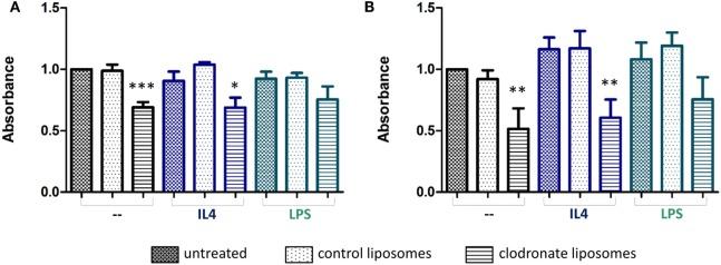 https://cdn.ncbi.nlm.nih.gov/pmc/blobs/0306/5670100/757636f05bc5/fonc-07-00251-g004.jpg