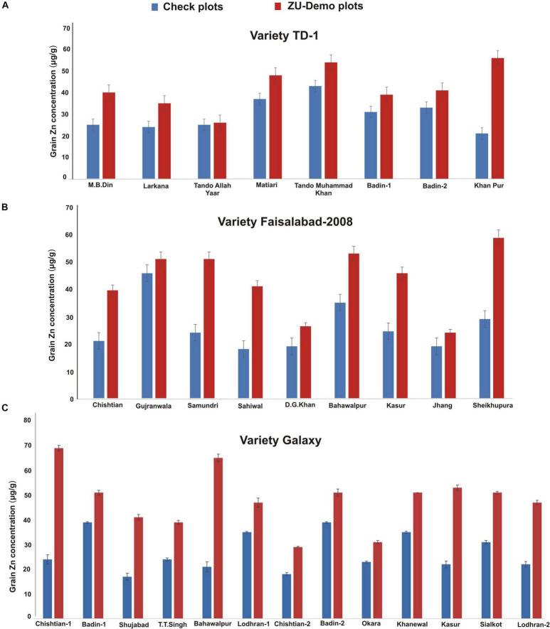 https://cdn.ncbi.nlm.nih.gov/pmc/blobs/0306/8733721/15cd25ce228b/fpls-12-743378-g005.jpg