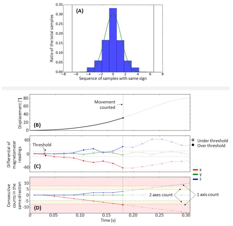 https://cdn.ncbi.nlm.nih.gov/pmc/blobs/0307/7926537/444ea8d4d3d2/sensors-21-01502-g002.jpg