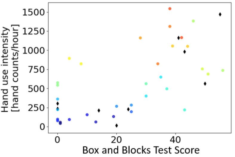 https://cdn.ncbi.nlm.nih.gov/pmc/blobs/0307/7926537/991910e9a5a7/sensors-21-01502-g008.jpg