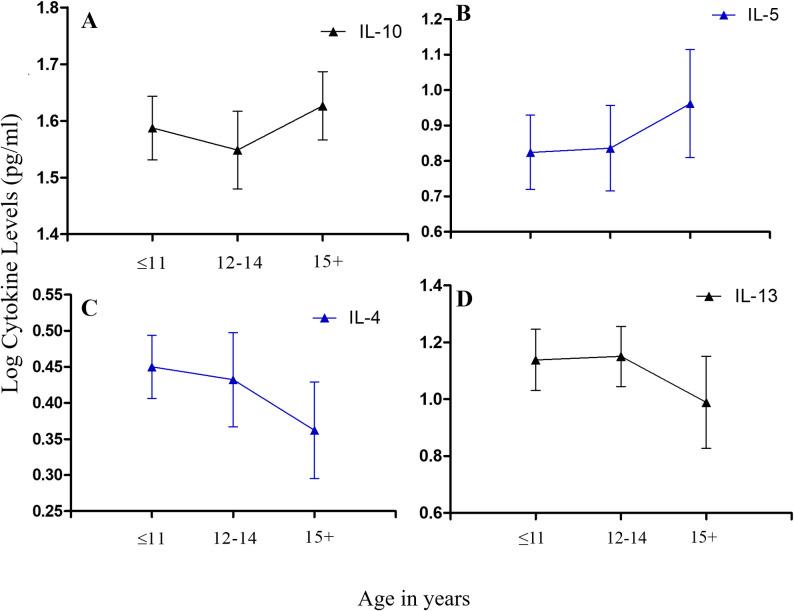 https://cdn.ncbi.nlm.nih.gov/pmc/blobs/0307/8274844/22242a3ad878/pntd.0009455.g006.jpg