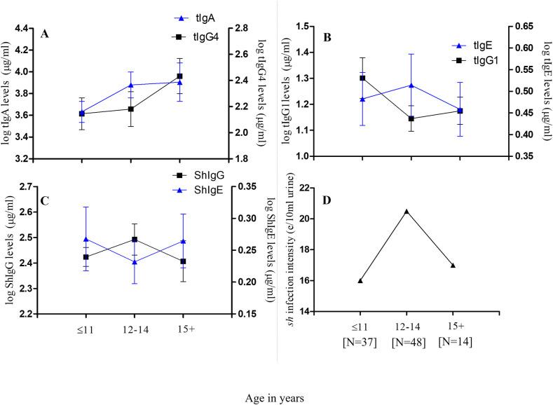 https://cdn.ncbi.nlm.nih.gov/pmc/blobs/0307/8274844/5529fc9111dd/pntd.0009455.g005.jpg
