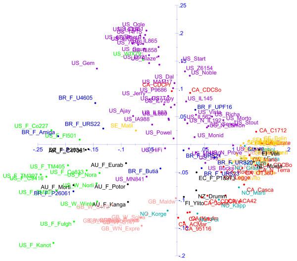 https://cdn.ncbi.nlm.nih.gov/pmc/blobs/0309/2661094/34dc840d2b82/1471-2164-10-39-7.jpg