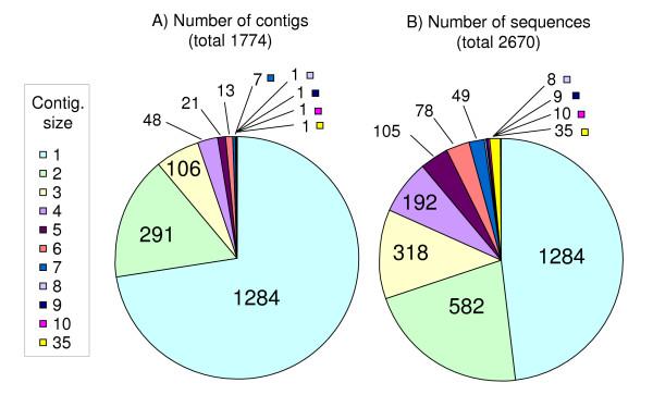 https://cdn.ncbi.nlm.nih.gov/pmc/blobs/0309/2661094/50b050bed6e0/1471-2164-10-39-1.jpg