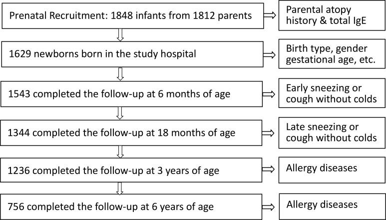 https://cdn.ncbi.nlm.nih.gov/pmc/blobs/030a/5800937/b42b31bf4e29/oncotarget-09-7700-g001.jpg