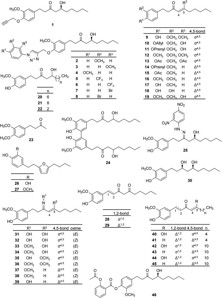 https://cdn.ncbi.nlm.nih.gov/pmc/blobs/030c/9037716/7351595d330c/d1ra04227k-f2.jpg