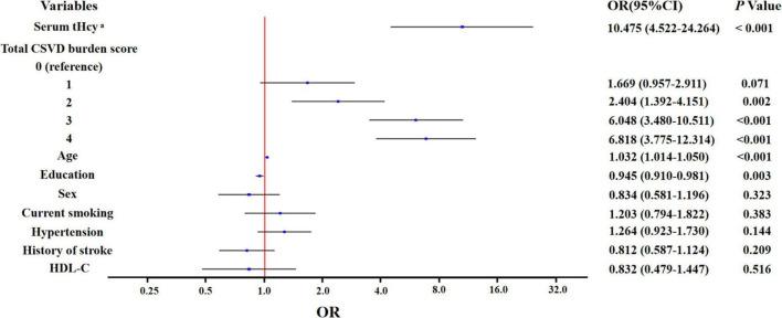 https://cdn.ncbi.nlm.nih.gov/pmc/blobs/030c/9335204/232d8222e35a/fnagi-14-868777-g001.jpg