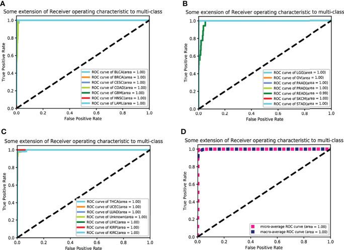 https://cdn.ncbi.nlm.nih.gov/pmc/blobs/030f/9396384/5e3a04013908/fonc-12-946552-g003.jpg