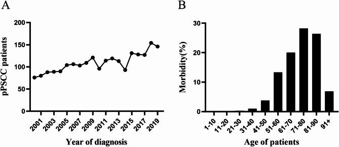 https://cdn.ncbi.nlm.nih.gov/pmc/blobs/0310/11861303/015885cf20ed/41598_2025_90480_Fig3_HTML.jpg