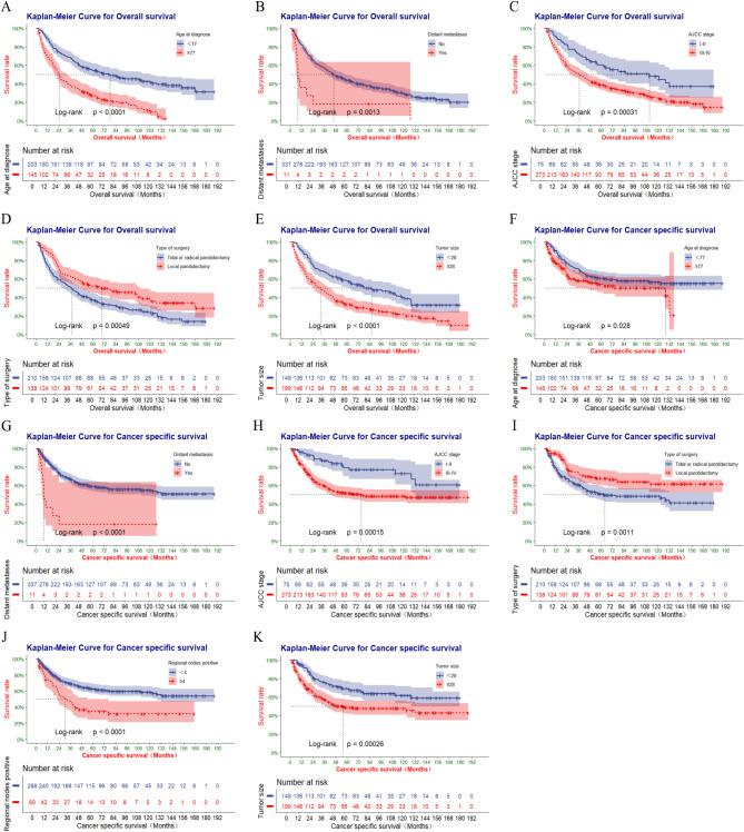 https://cdn.ncbi.nlm.nih.gov/pmc/blobs/0310/11861303/416139020242/41598_2025_90480_Fig4_HTML.jpg