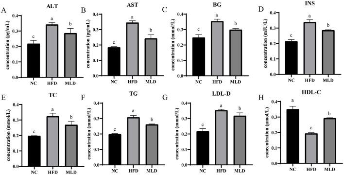 https://cdn.ncbi.nlm.nih.gov/pmc/blobs/0313/12088948/6f2c068f800d/fnut-12-1580439-g0002.jpg