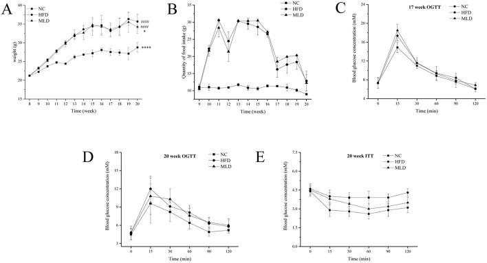 https://cdn.ncbi.nlm.nih.gov/pmc/blobs/0313/12088948/f6fa6f8594bb/fnut-12-1580439-g0001.jpg