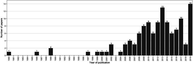 https://cdn.ncbi.nlm.nih.gov/pmc/blobs/0313/7594637/c44b7bfa540f/peerj-08-10221-g002.jpg