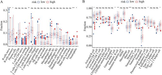 https://cdn.ncbi.nlm.nih.gov/pmc/blobs/0315/11153514/dbbd96f3a87b/41598_2024_63433_Fig6_HTML.jpg