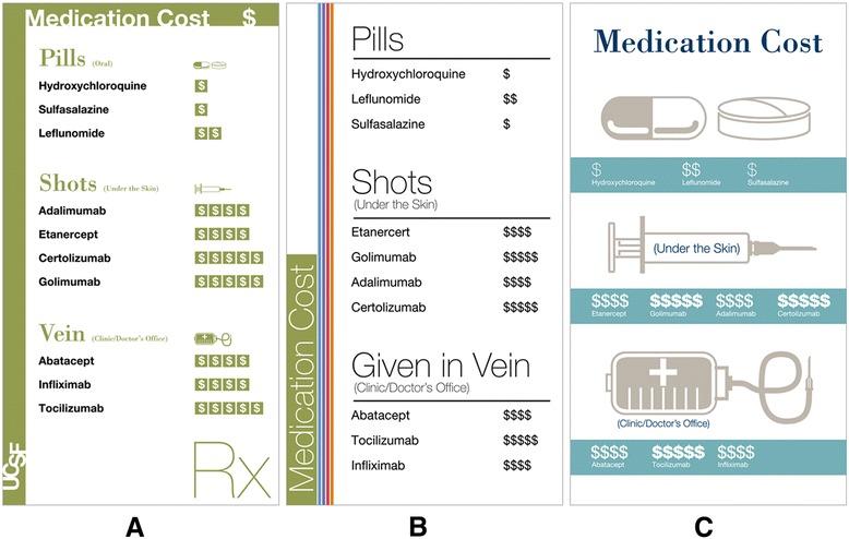 https://cdn.ncbi.nlm.nih.gov/pmc/blobs/0315/4363399/6a38db6a81c6/12911_2014_104_Fig3_HTML.jpg
