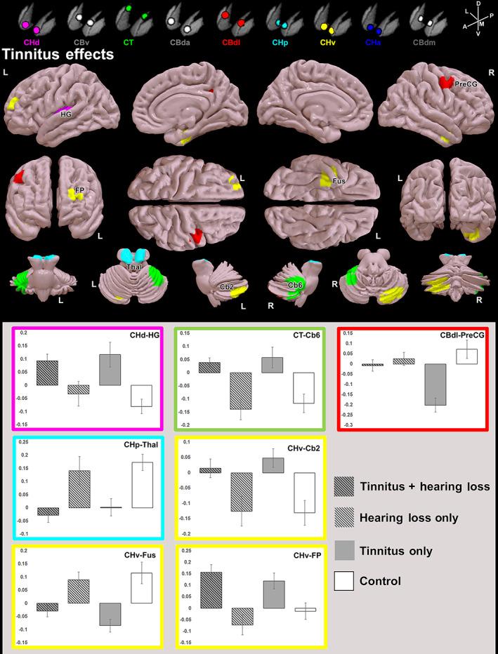 https://cdn.ncbi.nlm.nih.gov/pmc/blobs/0317/8720198/09c761df0285/HBM-43-633-g003.jpg