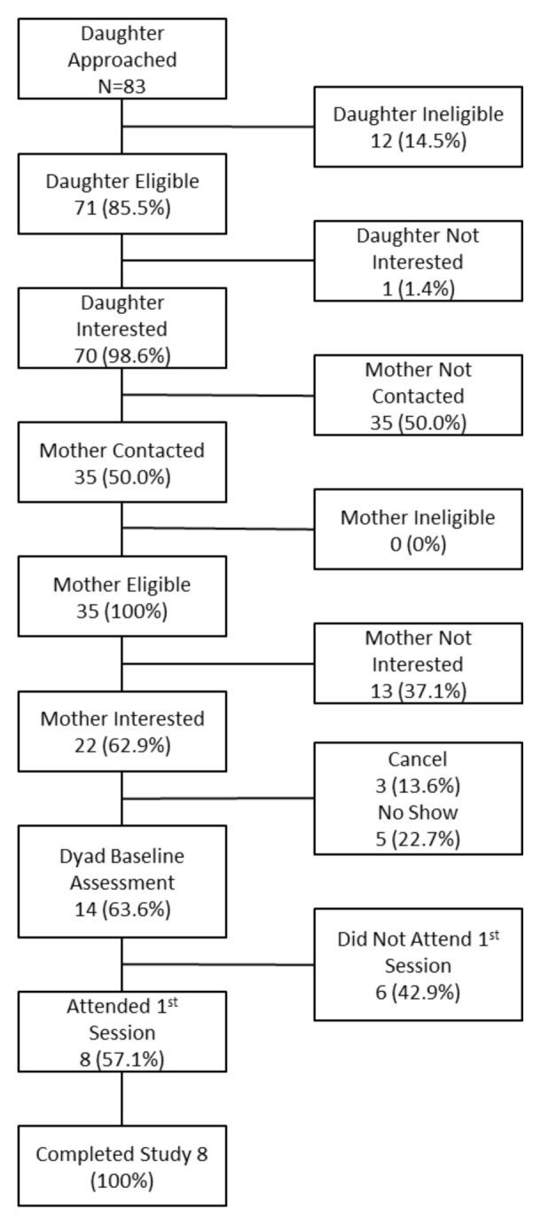 https://cdn.ncbi.nlm.nih.gov/pmc/blobs/0318/10544921/89d519ec035a/jheal-1-2-94f2.jpg