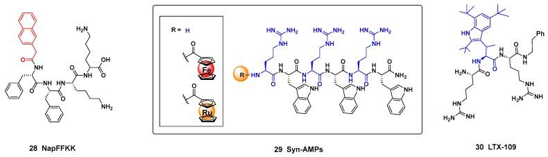 https://cdn.ncbi.nlm.nih.gov/pmc/blobs/0318/6017364/3451007e45f0/molecules-23-00311-g003.jpg