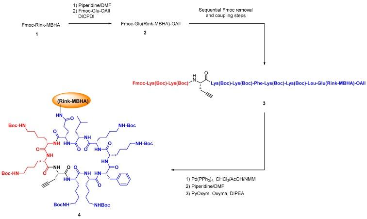 https://cdn.ncbi.nlm.nih.gov/pmc/blobs/0318/6017364/cb6768a2fc24/molecules-23-00311-sch004.jpg