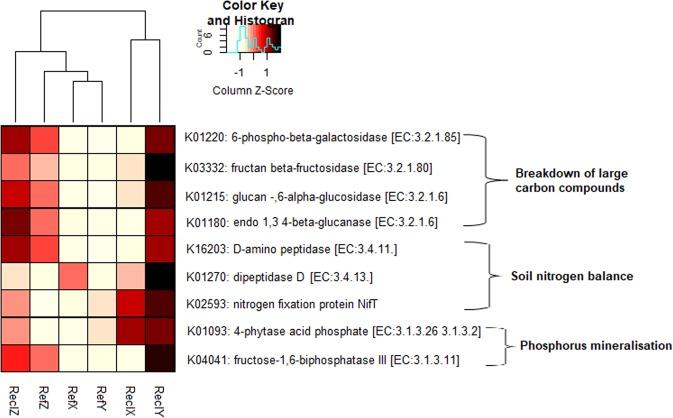 https://cdn.ncbi.nlm.nih.gov/pmc/blobs/0319/7000389/a842fbf9afd9/41598_2020_58576_Fig6_HTML.jpg