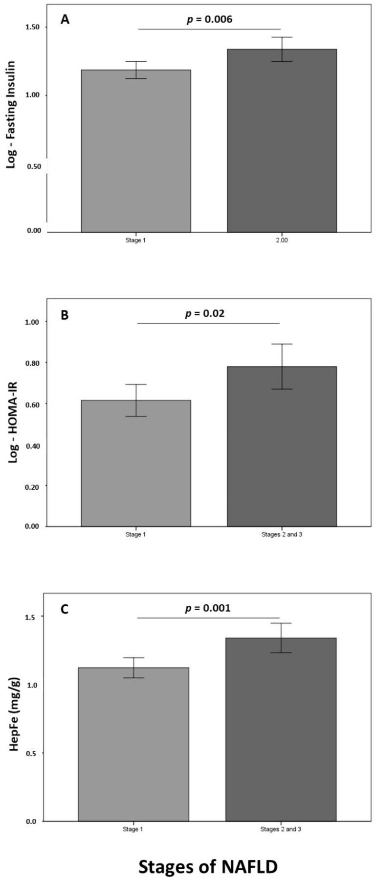 https://cdn.ncbi.nlm.nih.gov/pmc/blobs/0319/8305023/6ff364395020/jcm-10-03187-g002.jpg