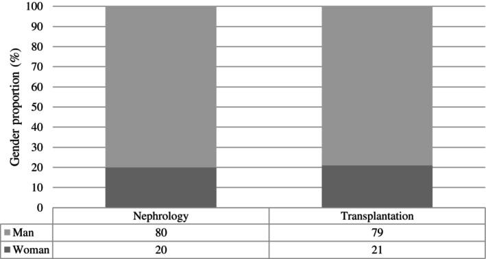 https://cdn.ncbi.nlm.nih.gov/pmc/blobs/0320/11579576/039a8380005f/NEP-29-895-g001.jpg