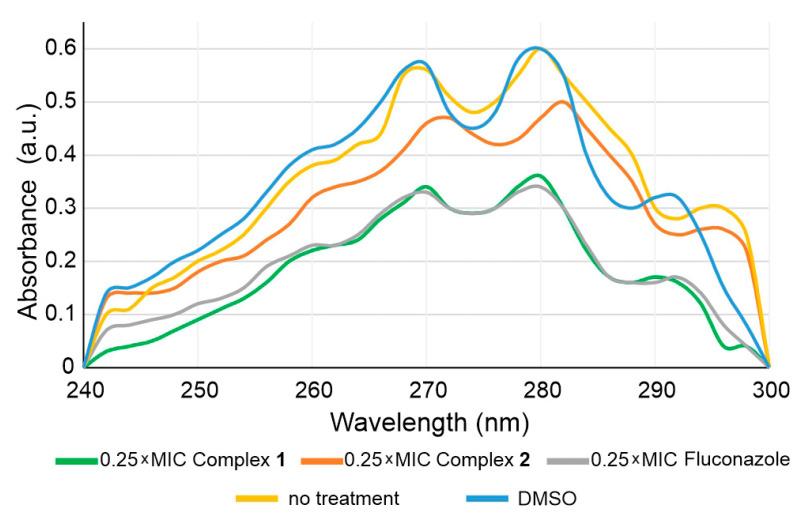 https://cdn.ncbi.nlm.nih.gov/pmc/blobs/0320/7823955/9bdb6ac0d8f3/pharmaceuticals-14-00024-g007.jpg
