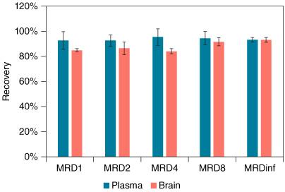 https://cdn.ncbi.nlm.nih.gov/pmc/blobs/0321/11415018/db438957a176/IBIO_A_2368339_F0003_C.jpg