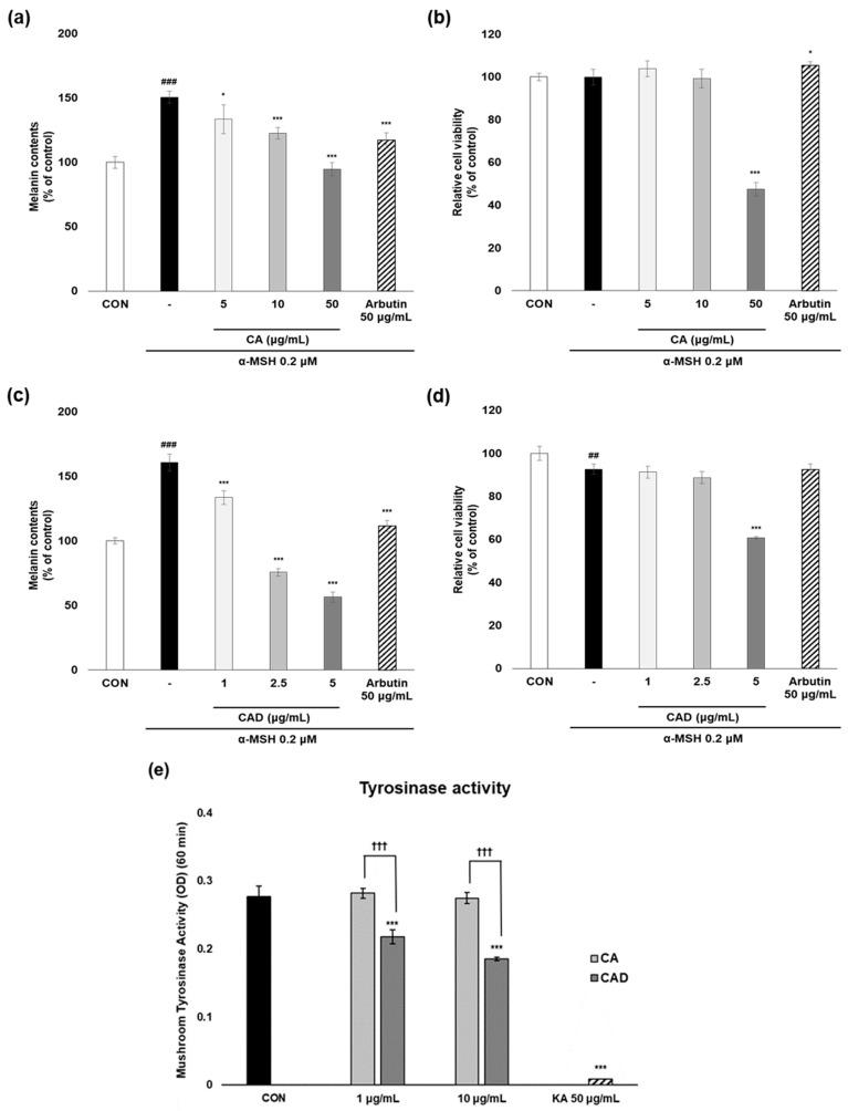 https://cdn.ncbi.nlm.nih.gov/pmc/blobs/0321/12291847/841bd827eb49/antioxidants-14-00806-g002.jpg