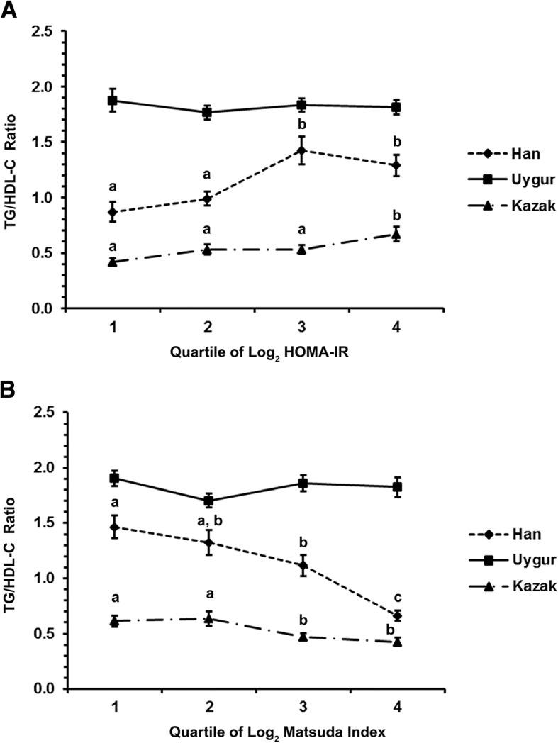 https://cdn.ncbi.nlm.nih.gov/pmc/blobs/0322/6128984/51028e954448/12944_2018_863_Fig1_HTML.jpg